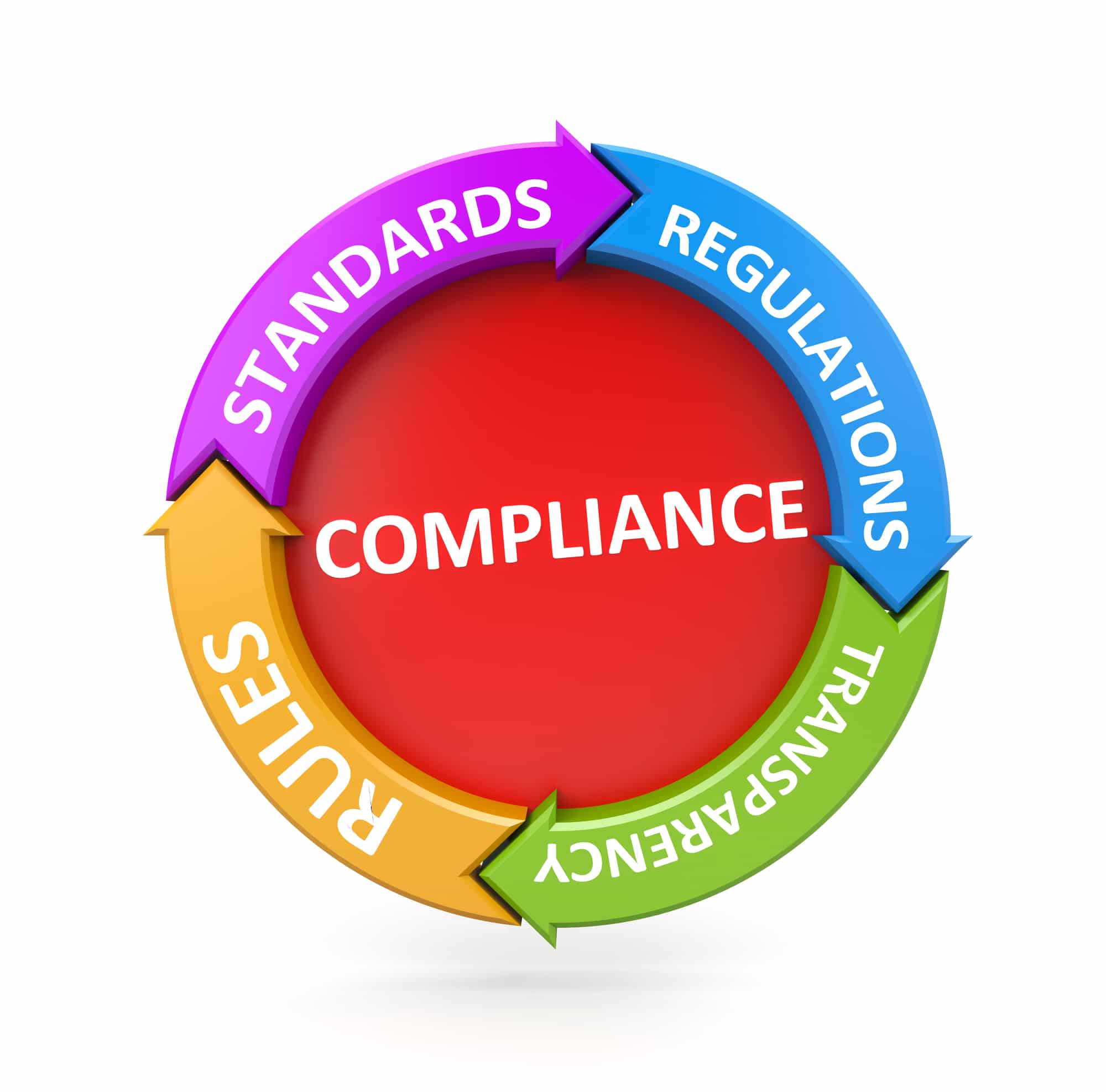 Compliance colorful chart